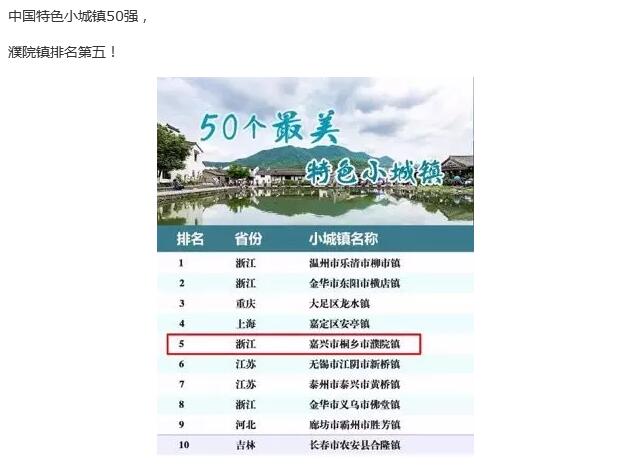 濮院在中國特色小鎮(zhèn)50強(qiáng)名單中排行第一！