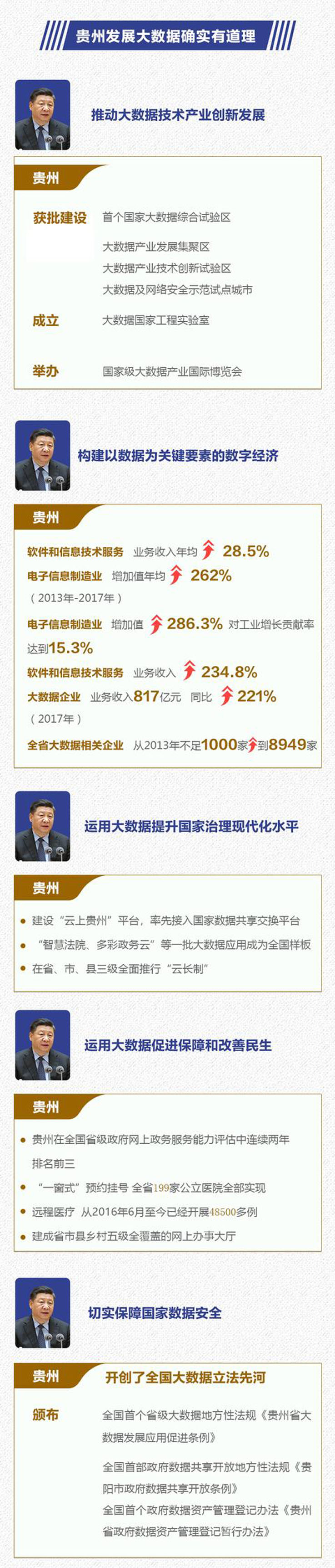 習(xí)大大2018數(shù)博會(huì)賀信：共推大數(shù)據(jù)產(chǎn)業(yè)創(chuàng)新發(fā)展 共創(chuàng)智慧生活