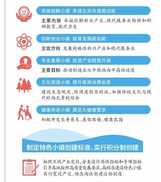 河北2022年前打造5類100個(gè)特色小鎮(zhèn)