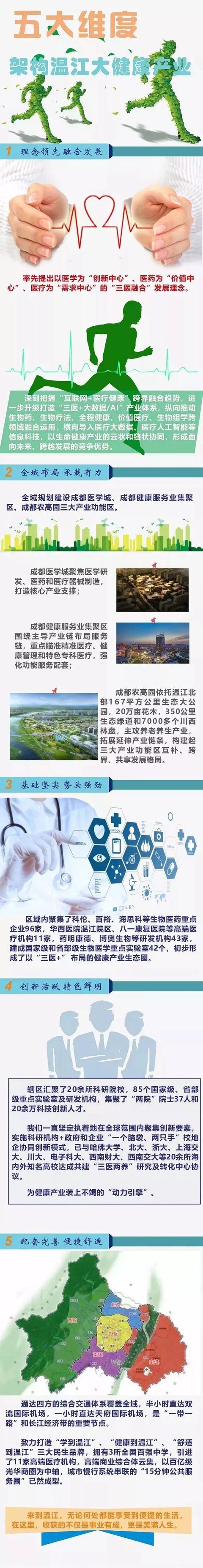 溫江區(qū)以大健康產(chǎn)業(yè)搶灘“風(fēng)口”