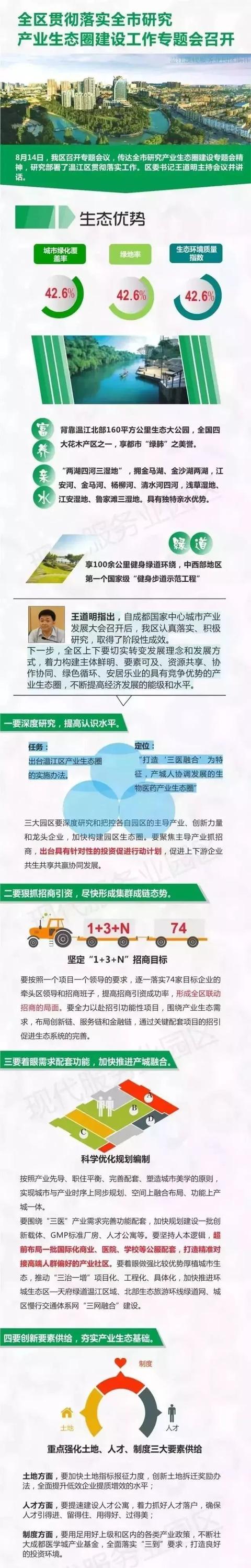溫江區(qū)以大健康產(chǎn)業(yè)搶灘“風(fēng)口”