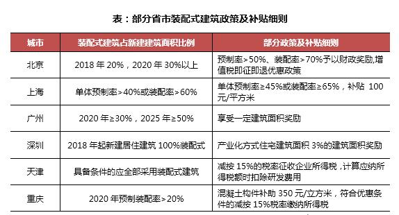 裝配式建筑應用對房企的影響與案例