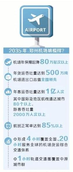 未來的鄭州機場將撬動全國乃至全球航空運輸市場