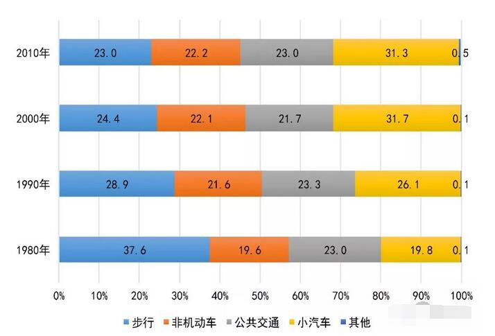 軌道交通規劃：四大世界城市都市圈交通特征分析