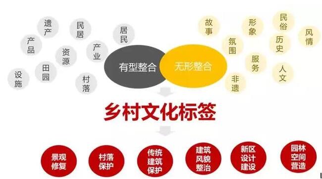 實施鄉村振興戰略，鄉村綜合產業如何布局？