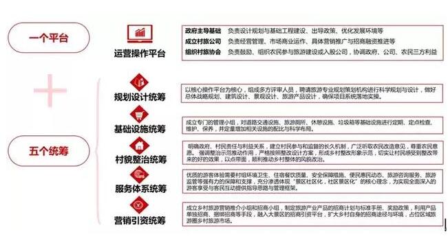 實施鄉村振興戰略，鄉村綜合產業如何布局？