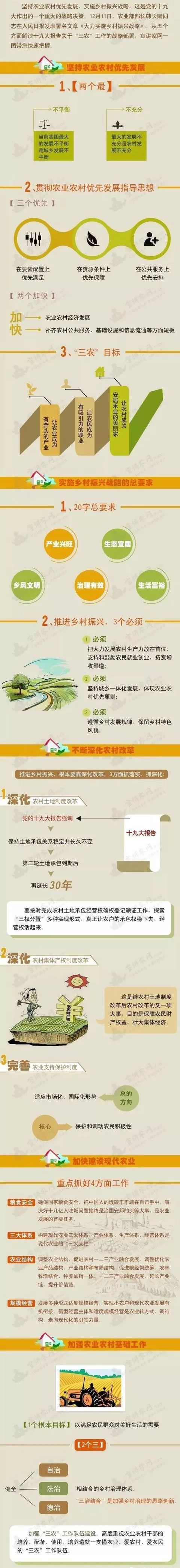 解讀十九大重大的戰略決策：鄉村振興戰略