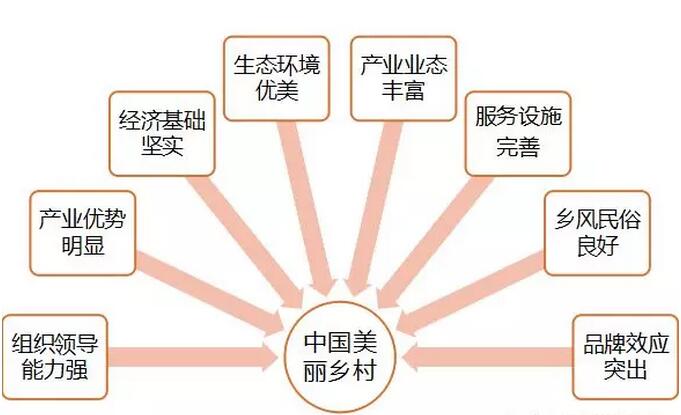 中國美麗休閑鄉村和全國休閑農業精品園區（農莊）申報指南