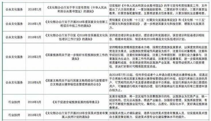 2018年上半年文化產業重點政策匯總