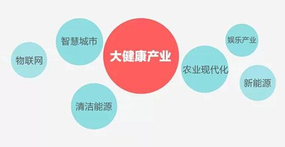 貴州大健康產業發展新一輪六項行動計劃：2020年增加值突破1800億元