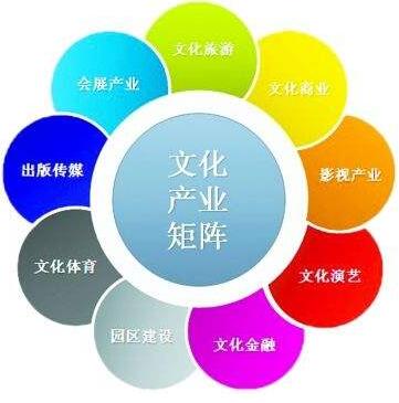 文化產(chǎn)業(yè)走到了轉(zhuǎn)型發(fā)展的關(guān)鍵窗口期