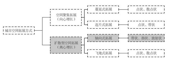 裝配式建筑產業