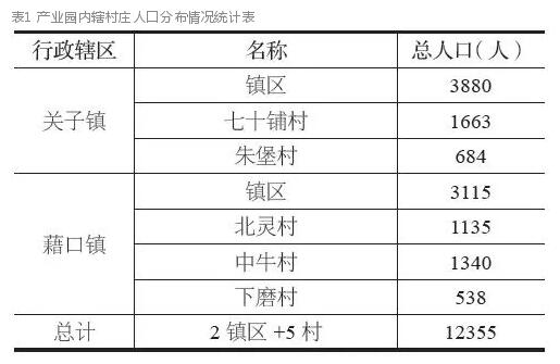 裝配式建筑產業