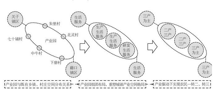 裝配式建筑產業
