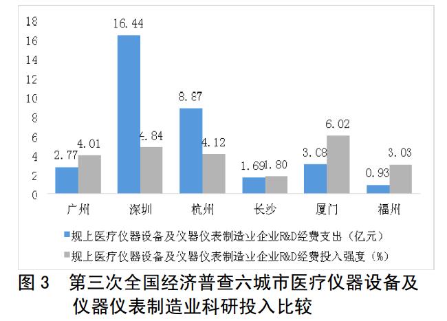 福州大健康產業發展戰略