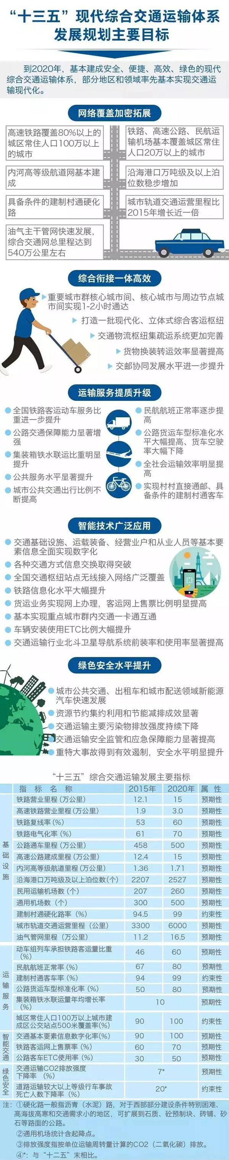 軌道交通運輸產業總投資規模將要達到15萬億人民幣