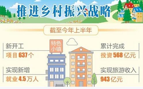 云南特色小鎮新開工項目637個，累計完成投資568億元