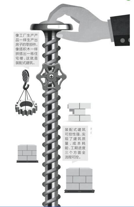 惠州到2025年末，裝配式建筑占新建建筑面積的比例達(dá)到35%以上