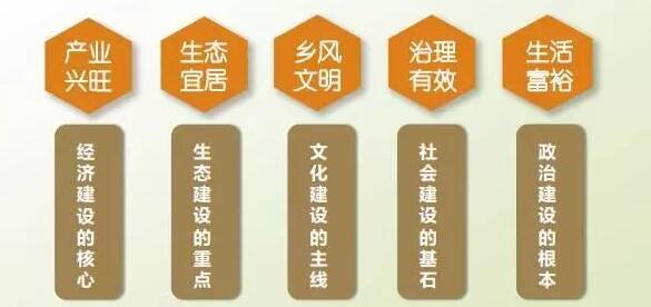 實(shí)現(xiàn)鄉(xiāng)村振興最接地氣全套方略！