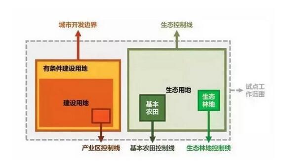 特色小鎮與田園綜合體
