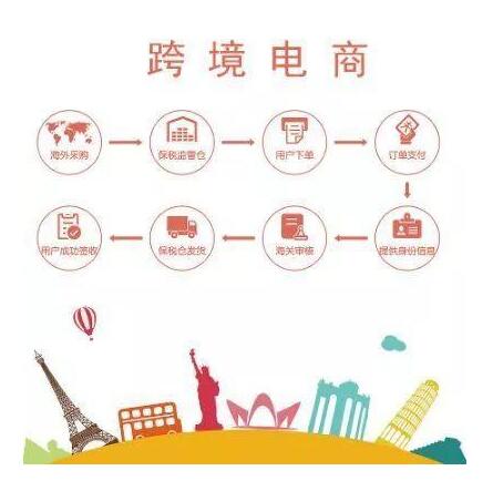跨境電商是什么？傳統(tǒng)電商如何轉(zhuǎn)型跨境電商？