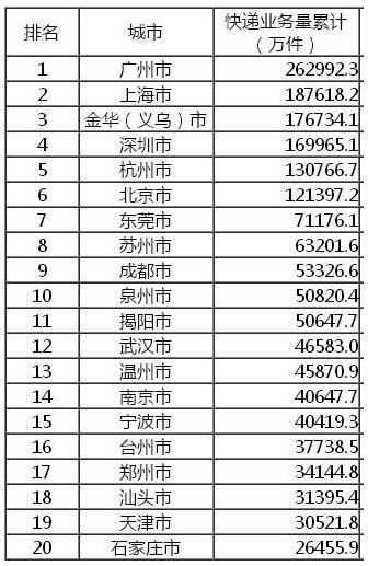 制造業(yè)大市電子商務(wù)產(chǎn)業(yè)快速發(fā)展情況