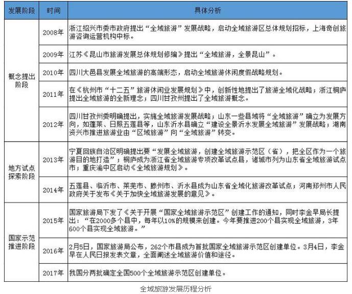 中國全域旅游發展規模