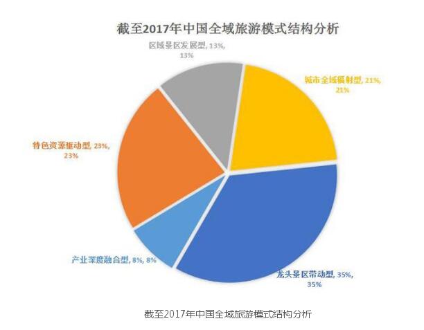 全域旅游經營效益分析