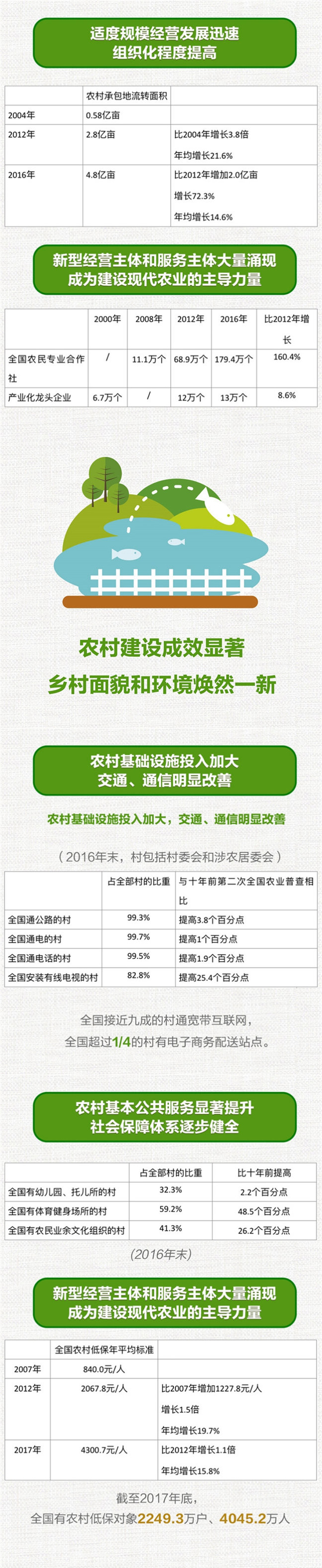 看鄉村振興怎樣擘畫宏偉藍圖