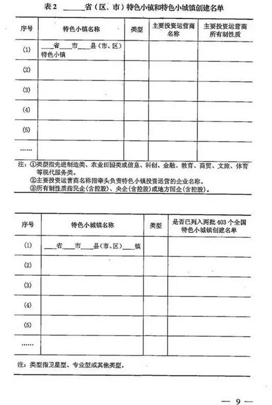 國家發改委辦公廳關于建立特色小鎮和特色小城鎮高質量發展機制的通知