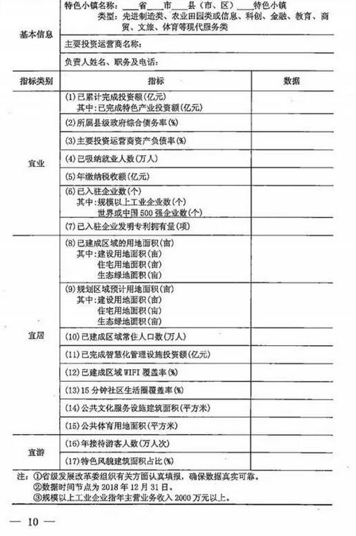 國家發改委辦公廳關于建立特色小鎮和特色小城鎮高質量發展機制的通知