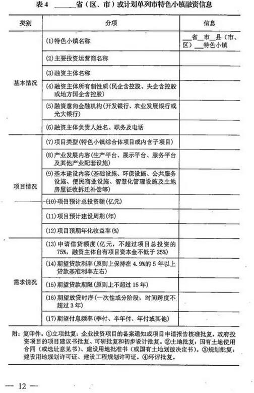國家發改委辦公廳關于建立特色小鎮和特色小城鎮高質量發展機制的通知