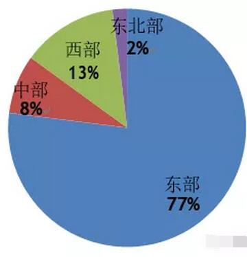 全國403個特色小城鎮的投資發展潛力研究成果