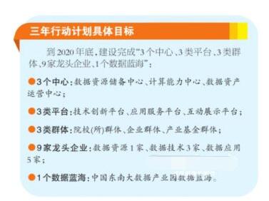 《福州市推進大數據發展三年行動計劃(2018-2020年)》出臺