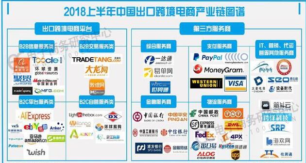 《中國電子商務(wù)發(fā)展報(bào)告2017-2018》發(fā)布