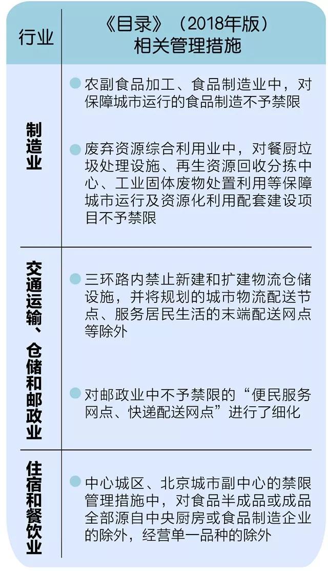 《北京市新增產業的禁止和限制目錄(2018年版)》