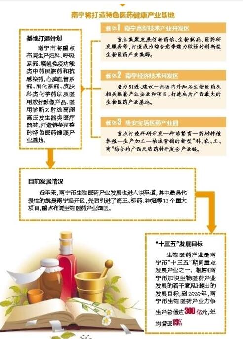廣西實施三大工程發展生物醫藥產業