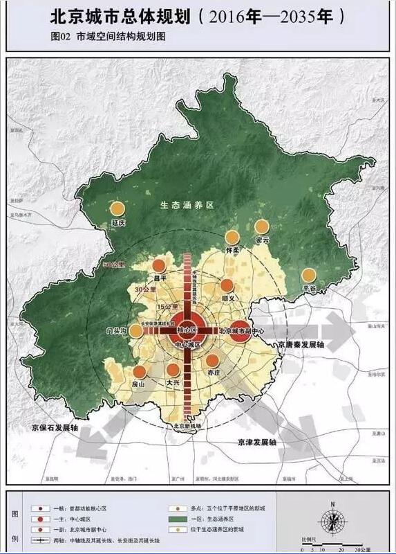 北京城市總體規劃
