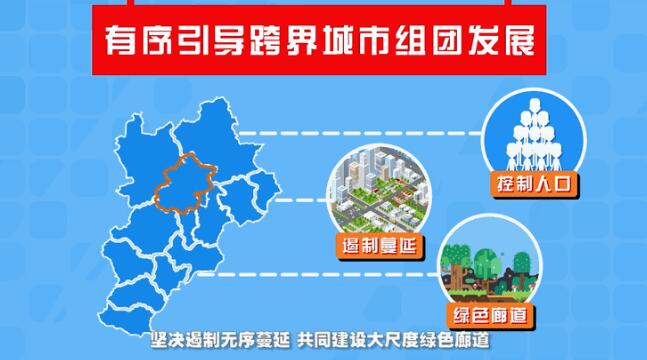 京津冀協同發展