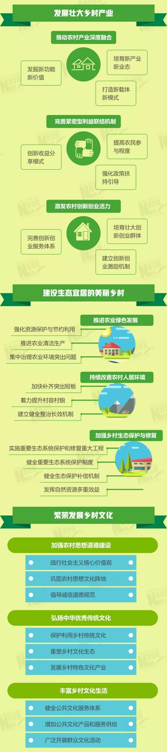 鄉村振興戰略的五年規劃