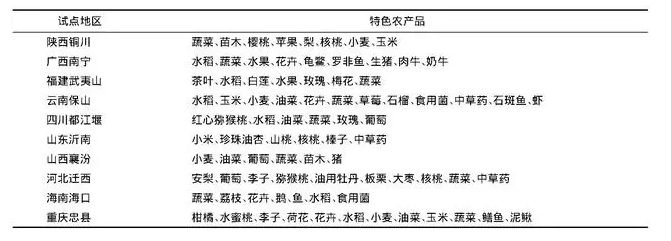 田園綜合體試點(diǎn)地區(qū)特色農(nóng)產(chǎn)品匯總
