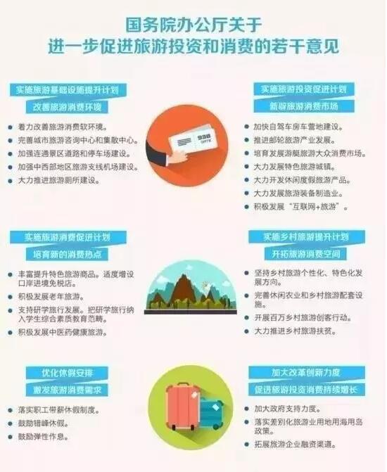 鄉村旅游開發如何與康養旅游融合發展呢？