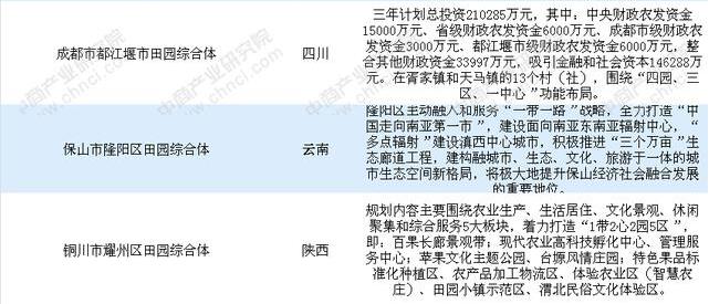 國家第一批試點(diǎn)田園綜合體建設(shè)項(xiàng)目匯總