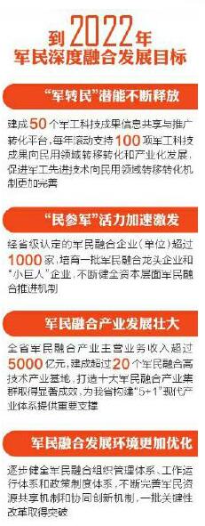四川“一口氣”出臺4個政策文件，推動軍民融合深度發展