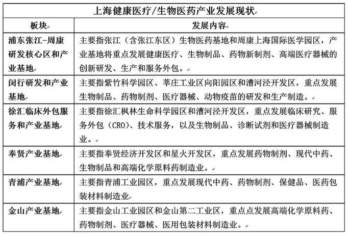 健康地產的發展模式：看上海如何玩轉健康產業地產 