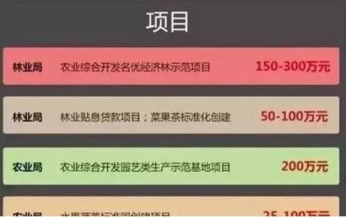 國家對于休閑農業補貼及審批部門一覽