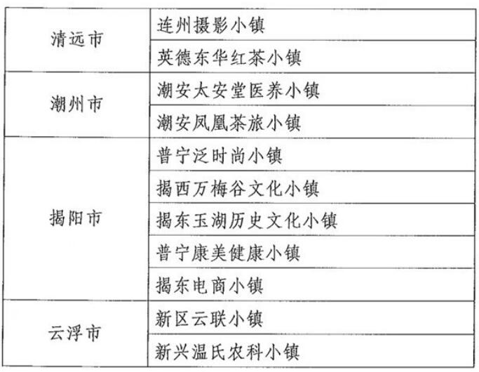 廣東擬將55個(gè)小鎮(zhèn)納入省級(jí)特色小鎮(zhèn)培育庫(kù),惠州有3個(gè)小鎮(zhèn)“榜上有名”