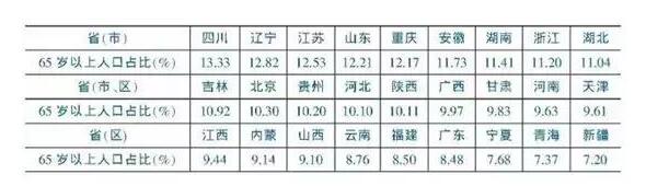 康養產業將為鄉村振興創造更多的新思路