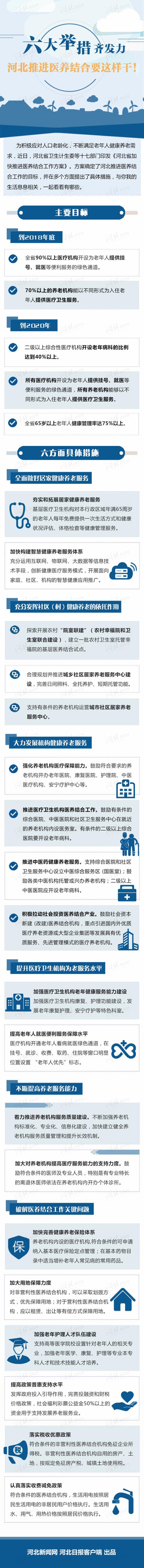 一張圖讀懂《河北省加快推進(jìn)醫(yī)養(yǎng)結(jié)合工作方案》
