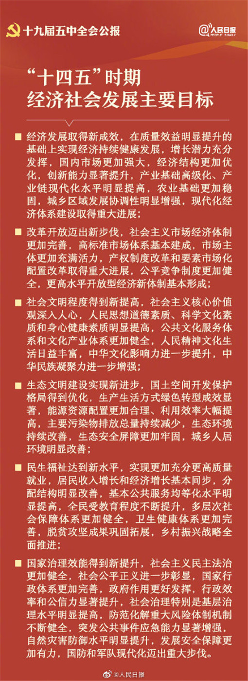 十四五規劃主要內容公報全文